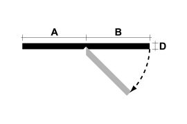 Folding angle profiles